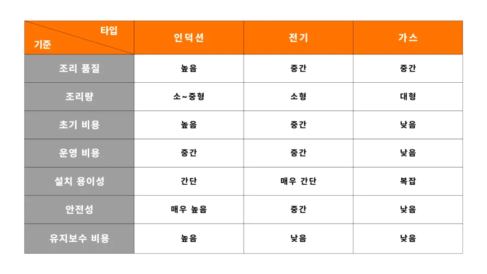 [경기 성남] 업소용 인덕션 취반기&세정대 납품후기 — 005