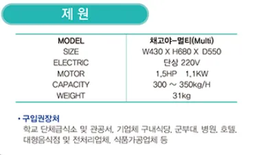[인천 부평] 반찬가게 야채절단기 납품 — 005